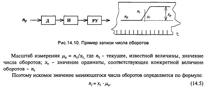 Методологическая основа инструментальных испытаний лифтов