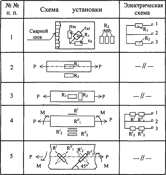 Лифтовые измерительные цепи