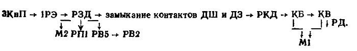 Лифт модели 1964 г. с неподвижным полом - Характеристика электрическойсхемы