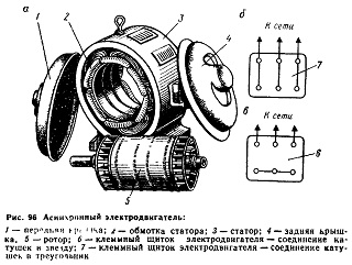 АСИНХРОННЫЕ ЭЛЕКТРОДВИГАТЕЛИ ЛИФТОВ