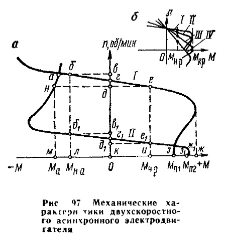 АСИНХРОННЫЕ ЭЛЕКТРОДВИГАТЕЛИ ЛИФТОВ