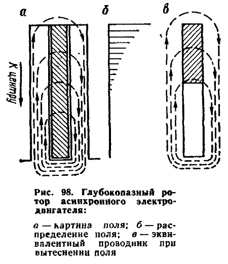 Соединения обмоток лифтовых электродвигателей с фазовым икороткозамкнутым роторами