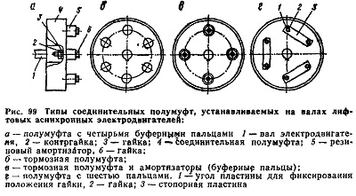 Технический осмотр асинхронного электродвигателя лифта