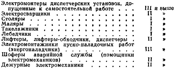 ТЕХНИКА БЕЗОПАСНОСТИ ПРИ ТЕХНИЧЕСКОМ ОБСЛУЖИВАНИИ ЛИФТОВ