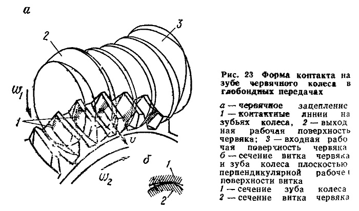 Лифтовые редукторы