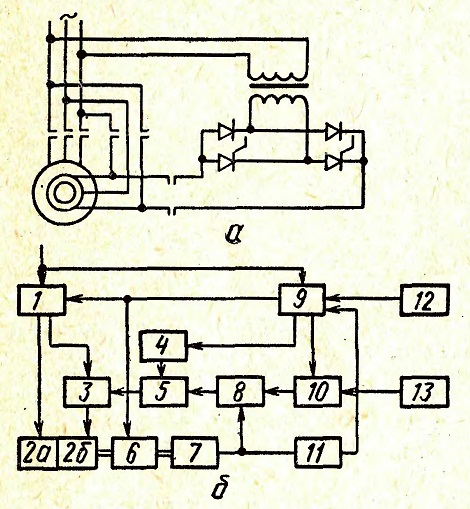 Лифтовые системы электропривода с регулированием момента электродвигателя