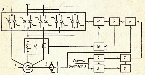 Лифтовые системы электропривода с регулированием момента электродвигателя