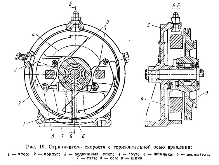 Ограничитель скорости лифта - устройство