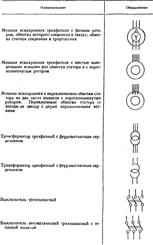 УСЛОВНЫЕ ОБОЗНАЧЕНИЯ ЭЛЕКТРОСХЕМЫ ЛИФТОВ