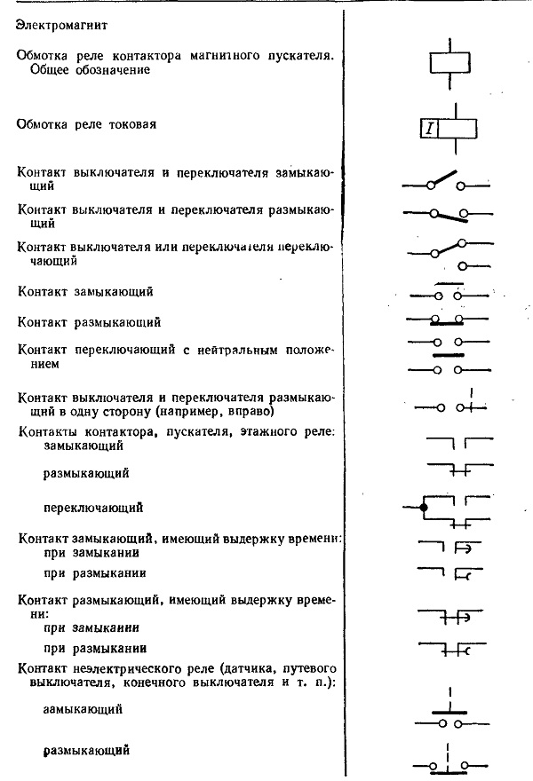 УСЛОВНЫЕ ОБОЗНАЧЕНИЯ ЭЛЕКТРОСХЕМЫ ЛИФТОВ