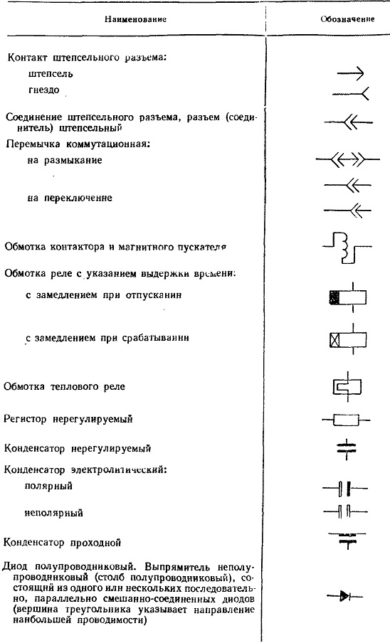 УСЛОВНЫЕ ОБОЗНАЧЕНИЯ ЭЛЕКТРОСХЕМЫ ЛИФТОВ