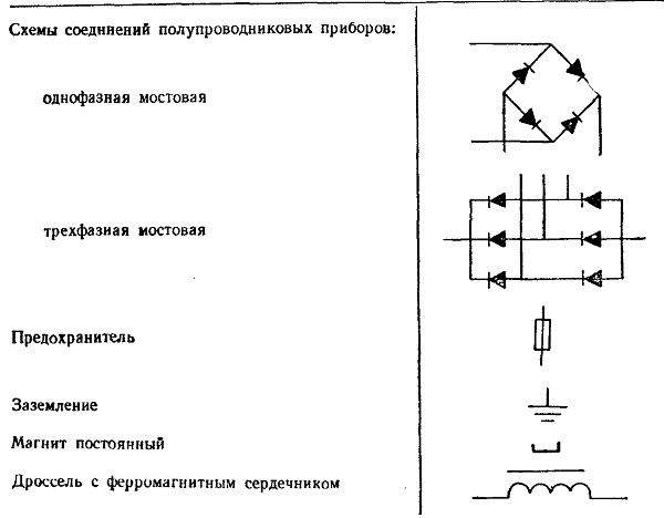 УСЛОВНЫЕ ОБОЗНАЧЕНИЯ ЭЛЕКТРОСХЕМЫ ЛИФТОВ