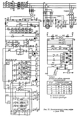 Электросхема лифта с реле РПК (грузоподъемность 320 кг, скорость 0,71м/с)