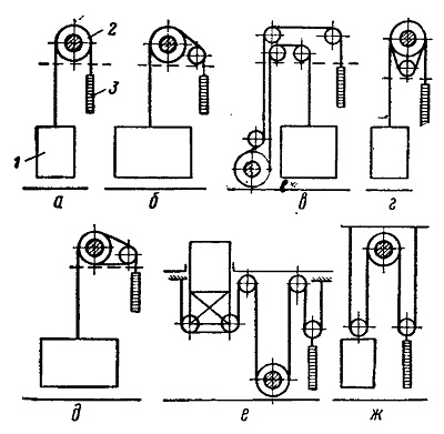 КИНЕМАТИЧЕСКИЕ СХЕМЫ ЛИФТОВ