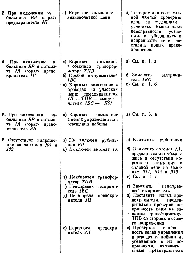 ОБСЛУЖИВАНИЕ ЛИФТОВ ПРИ ОДС