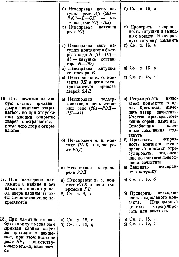 ОБСЛУЖИВАНИЕ ЛИФТОВ ПРИ ОДС