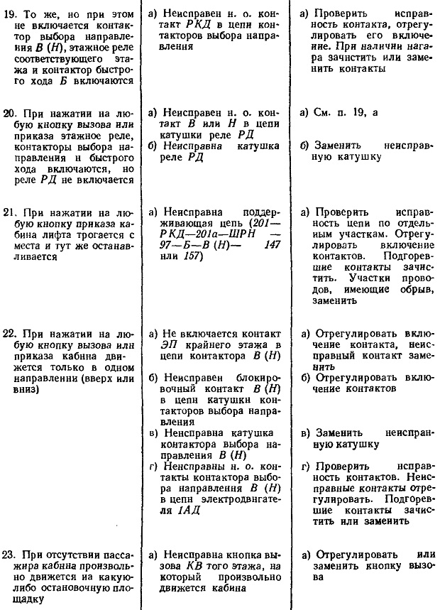 ОБСЛУЖИВАНИЕ ЛИФТОВ ПРИ ОДС