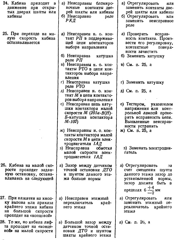 ОБСЛУЖИВАНИЕ ЛИФТОВ ПРИ ОДС