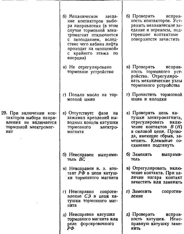 ОБСЛУЖИВАНИЕ ЛИФТОВ ПРИ ОДС