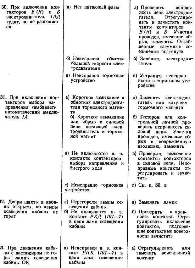 ОБСЛУЖИВАНИЕ ЛИФТОВ ПРИ ОДС