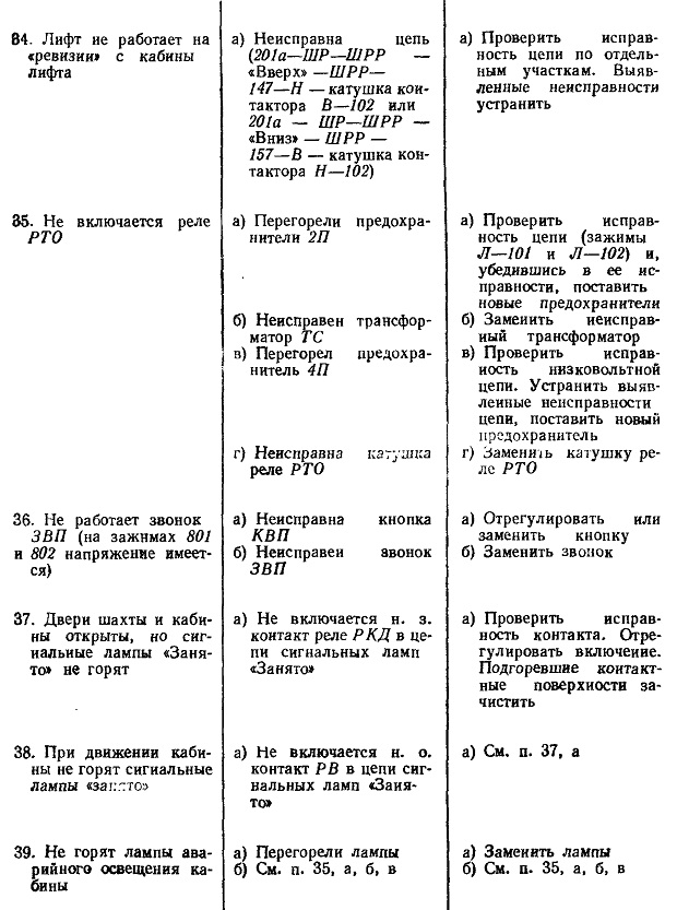 ОБСЛУЖИВАНИЕ ЛИФТОВ ПРИ ОДС