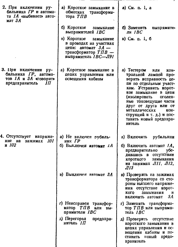 Возможные неисправности электрической схемы пассажирского лифта(грузоподъемность 320 (500) кг, скорость 1 м/с)