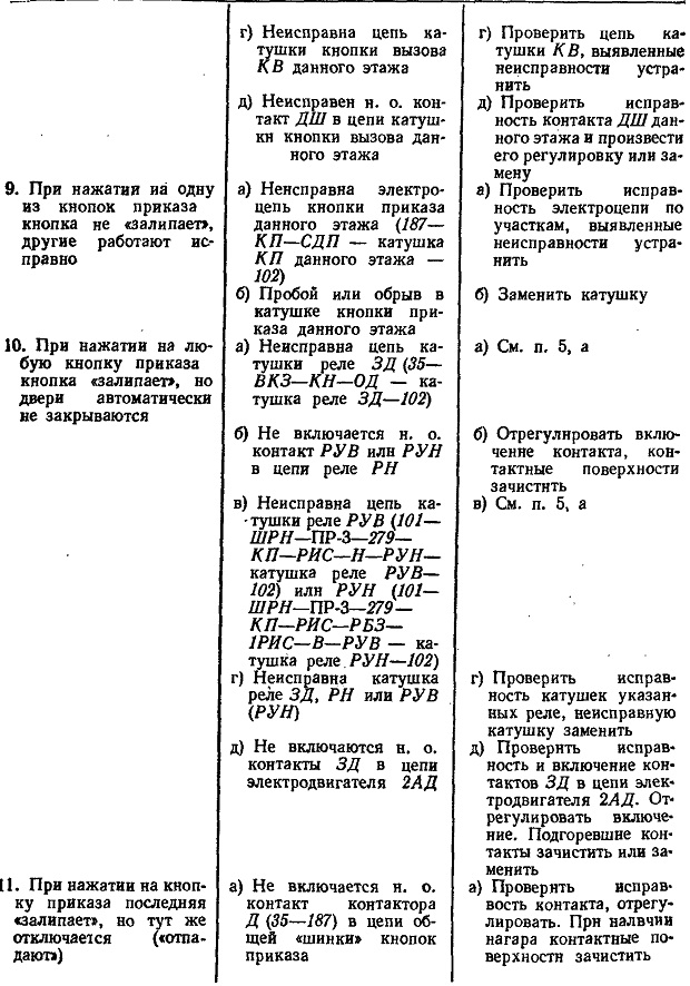 Возможные неисправности электрической схемы пассажирского лифта(грузоподъемность 320 (500) кг, скорость 1 м/с)