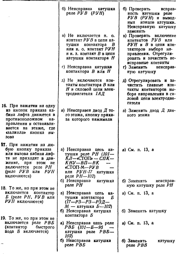 Возможные неисправности в работе электросхемы пассажирского лифта савтоматическим приводом