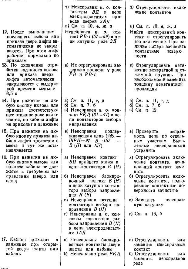 Возможные неисправности в работе электрической схемы пассажирского лифта