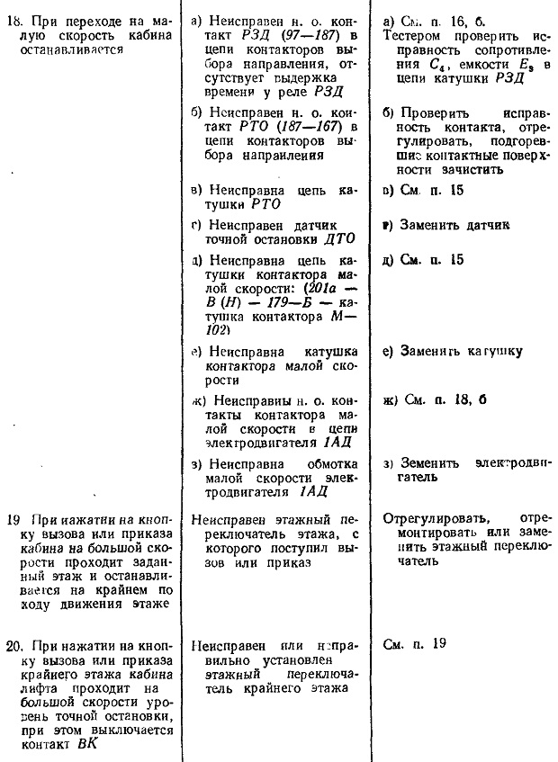 Возможные неисправности в работе электрической схемы пассажирского лифта