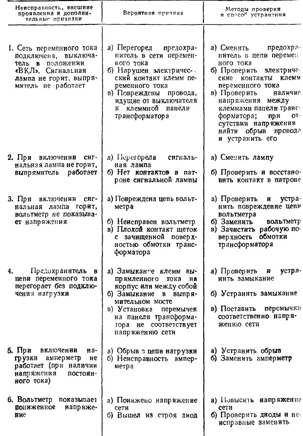 Неисправности усилителя мощности лифтовой аппаратуры ОДС