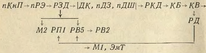 РАБОТА СХЕМЫ УПРАВЛЕНИЯ ПО ПРИКАЗУ (ПАССАЖИРСКОГО ЛИФТА ГРУЗОПОДЪЕМНОСТЬЮ320 КГ