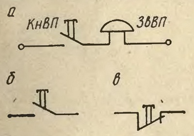 ПРОСТЕЙШИЕ СХЕМЫ ВКЛЮЧЕНИЯ ЭЛЕКТРИЧЕСКИХ ПРИБОРОВ ЛИФТОВ