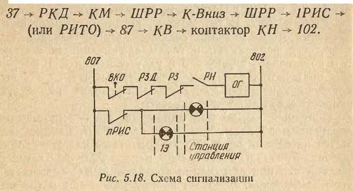 РАБОТА СХЕМЫ УПРАВЛЕНИЯ ПАССАЖИРСКОГО ЛИФТА С СОБИРАТЕЛЬНЫМ УПРАВЛЕНИЕМПО ВЫЗОВАМ