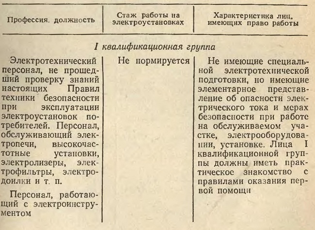 ТРЕБОВАНИЯ К ОБСЛУЖИВАЮЩЕМУ ПЕРСОНАЛУ ЛИФТОВ