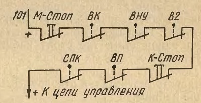 КОНЕЧНЫЕ ВЫКЛЮЧАТЕЛИ И БЛОКИРОВОЧНЫЕ КОНТАКТЫ ПРЕДОХРАНИТЕЛЬНЫХ УСТРОЙСТВЛИФТА