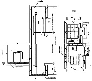 ШАХТЫ И МАШИННЫЕ ПОМЕЩЕНИЯ гидравлических лифтов