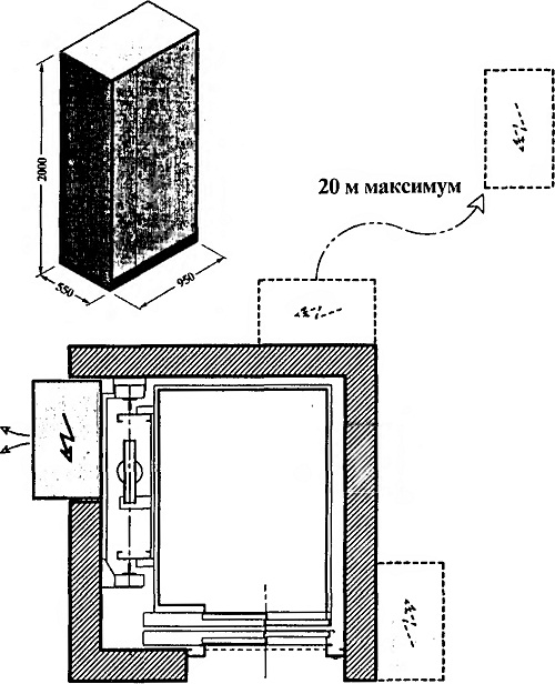 Машинные помещения гидравлических лифтов