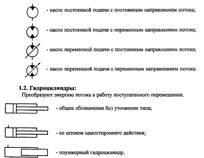 ОСНОВНЫЕ УСЛОВНЫЕ ОБОЗНАЧЕНИЯ ЭЛЕМЕНТОВ ОБЪЕМНОГО ГИДРОПРИВОДА ЛИФТОВОТЕЧЕСТВЕННОГО ПРОИЗВОДСТВА