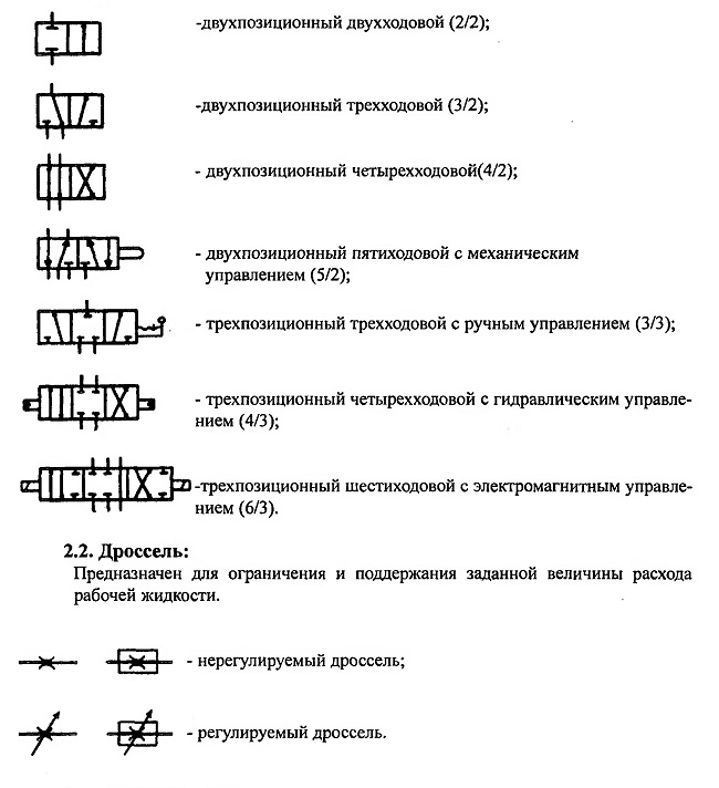 ОСНОВНЫЕ УСЛОВНЫЕ ОБОЗНАЧЕНИЯ ЭЛЕМЕНТОВ ОБЪЕМНОГО ГИДРОПРИВОДА ЛИФТОВОТЕЧЕСТВЕННОГО ПРОИЗВОДСТВА