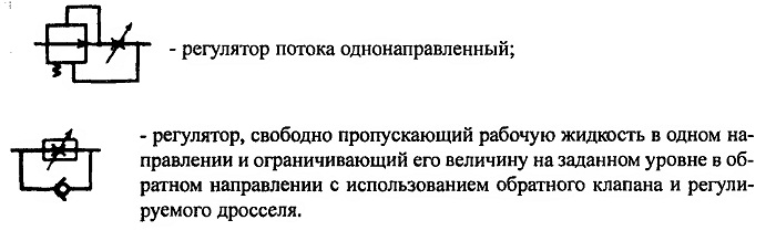 ОСНОВНЫЕ УСЛОВНЫЕ ОБОЗНАЧЕНИЯ ЭЛЕМЕНТОВ ОБЪЕМНОГО ГИДРОПРИВОДА ЛИФТОВОТЕЧЕСТВЕННОГО ПРОИЗВОДСТВА