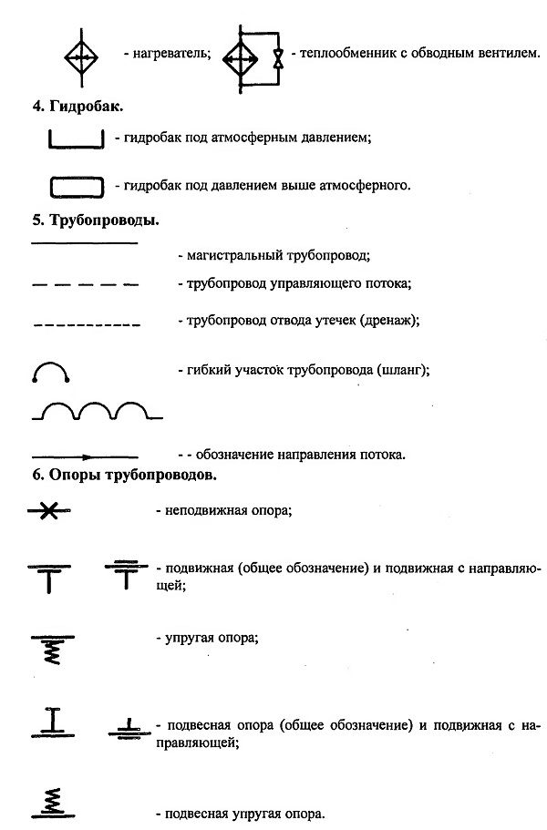 ОСНОВНЫЕ УСЛОВНЫЕ ОБОЗНАЧЕНИЯ ЭЛЕМЕНТОВ ОБЪЕМНОГО ГИДРОПРИВОДА ЛИФТОВОТЕЧЕСТВЕННОГО ПРОИЗВОДСТВА