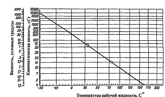 Плотность и удельный вес минеральных масел гидравлических лифтов