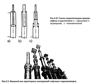 Гидроцилиндры механизма подъема гидравлических лифтов