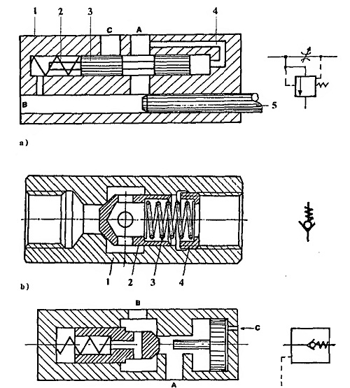 Клапаны регулирования потока рабочей жидкости гидропривода гидравлическихлифтов