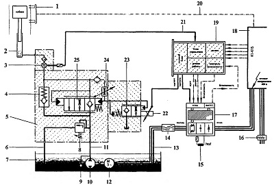 Гидролифты - Гидравлическая схема управления с частотным регулированием