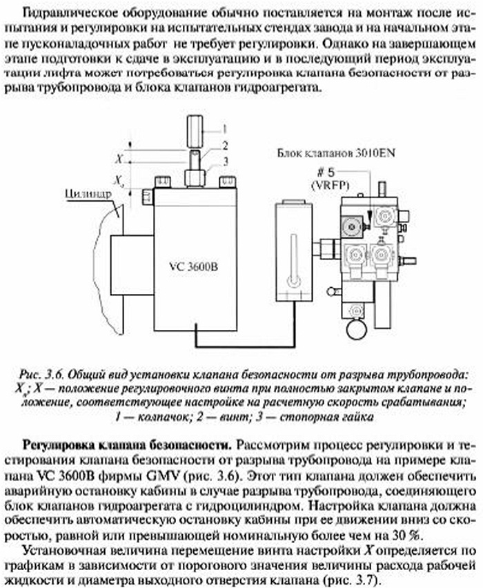 Регулировка клапанов гидравлической схемы управления гидравлическоголифта