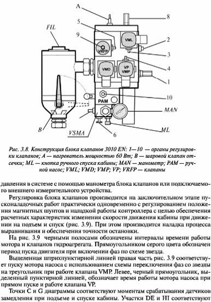 Регулировка клапанов гидравлической схемы управления гидравлическоголифта