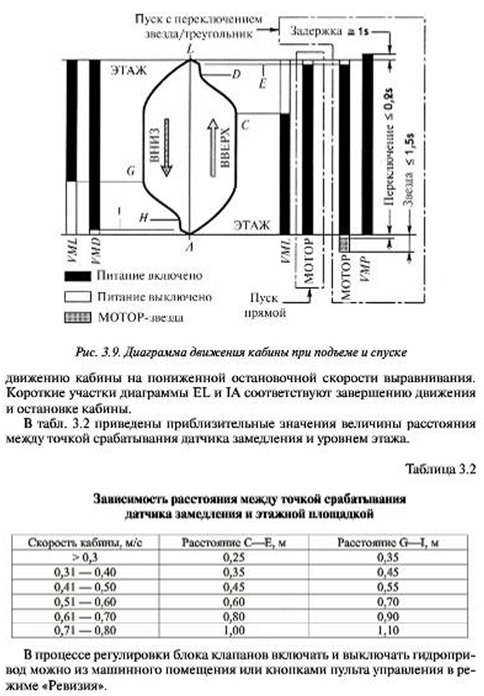 Регулировка клапанов гидравлической схемы управления гидравлическоголифта