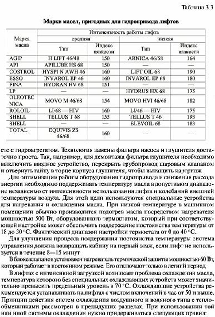 Контроль, восстановление и замена рабочей жидкости гидравлического лифта